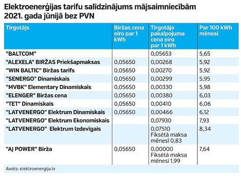 elektrības cenas pa stundām